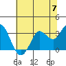 Bolinas Bay tide chart for Friday, June 7, 2024