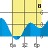 Bolinas Bay tide chart for Saturday, June 8, 2024