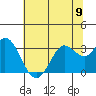 Bolinas Bay tide chart for Sunday, June 9, 2024