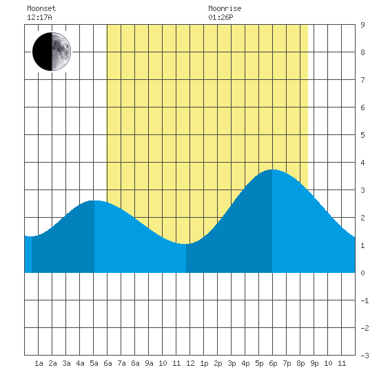 Bolinas Bay tide chart for Saturday, July 13, 2024