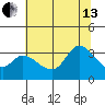 Bolinas Bay tide chart for Saturday, July 13, 2024