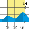 Bolinas Bay tide chart for Sunday, July 14, 2024