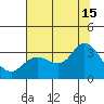 Bolinas Bay tide chart for Monday, July 15, 2024