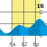 Bolinas Bay tide chart for Tuesday, July 16, 2024