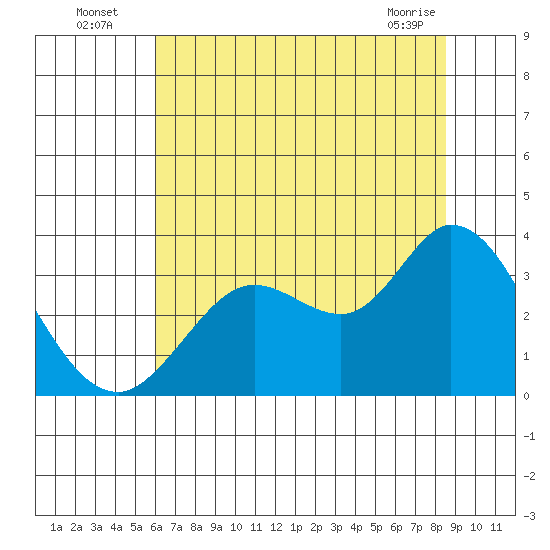 Bolinas Bay tide chart for Wednesday, July 17, 2024