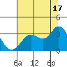 Bolinas Bay tide chart for Wednesday, July 17, 2024