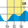 Bolinas Bay tide chart for Thursday, July 18, 2024