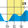 Bolinas Bay tide chart for Friday, July 19, 2024