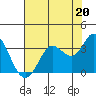 Bolinas Bay tide chart for Saturday, July 20, 2024