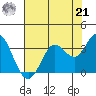 Bolinas Bay tide chart for Sunday, July 21, 2024