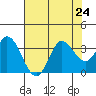 Bolinas Bay tide chart for Wednesday, July 24, 2024