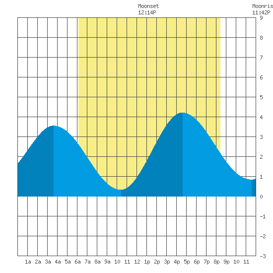 Bolinas Bay tide chart for Friday, July 26, 2024