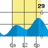 Bolinas Bay tide chart for Monday, July 29, 2024
