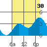 Bolinas Bay tide chart for Tuesday, July 30, 2024