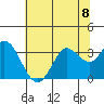 Bolinas Bay tide chart for Monday, July 8, 2024