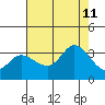 Bolinas Bay tide chart for Sunday, August 11, 2024