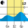 Bolinas Bay tide chart for Monday, August 12, 2024