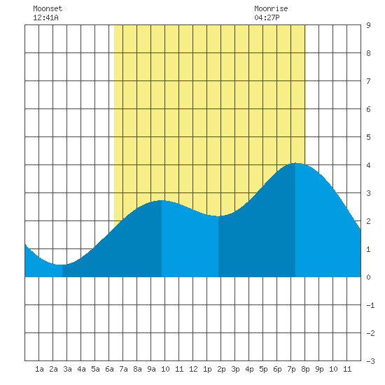 Bolinas Bay tide chart for Wednesday, August 14, 2024