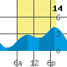 Bolinas Bay tide chart for Wednesday, August 14, 2024