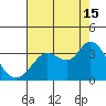 Bolinas Bay tide chart for Thursday, August 15, 2024