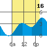 Bolinas Bay tide chart for Friday, August 16, 2024