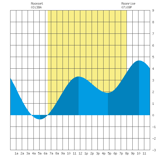 Bolinas Bay tide chart for Saturday, August 17, 2024