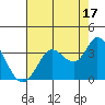 Bolinas Bay tide chart for Saturday, August 17, 2024