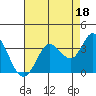 Bolinas Bay tide chart for Sunday, August 18, 2024