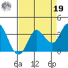 Bolinas Bay tide chart for Monday, August 19, 2024