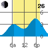 Bolinas Bay tide chart for Monday, August 26, 2024