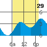 Bolinas Bay tide chart for Thursday, August 29, 2024