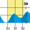 Bolinas Bay tide chart for Friday, August 30, 2024
