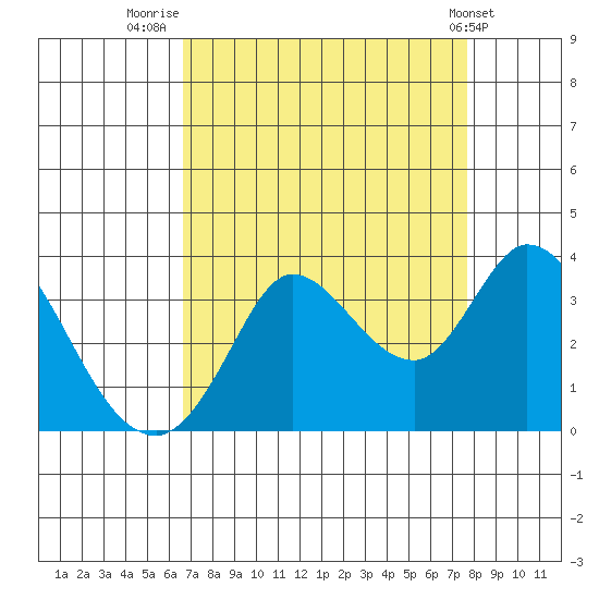 Bolinas Bay tide chart for Saturday, August 31, 2024