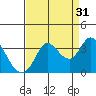 Bolinas Bay tide chart for Saturday, August 31, 2024