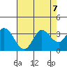 Bolinas Bay tide chart for Wednesday, August 7, 2024