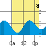 Bolinas Bay tide chart for Thursday, August 8, 2024
