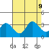 Bolinas Bay tide chart for Friday, August 9, 2024