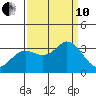 Bolinas Bay tide chart for Tuesday, September 10, 2024