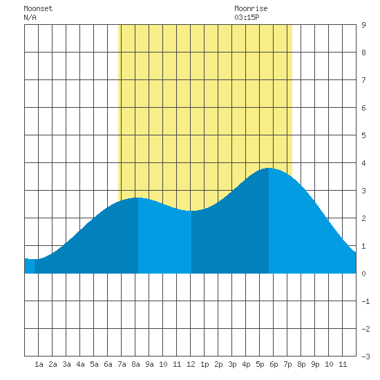 Bolinas Bay tide chart for Wednesday, September 11, 2024