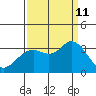 Bolinas Bay tide chart for Wednesday, September 11, 2024
