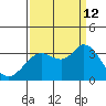 Bolinas Bay tide chart for Thursday, September 12, 2024