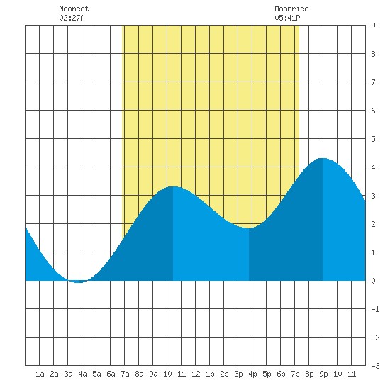 Bolinas Bay tide chart for Saturday, September 14, 2024