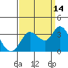 Bolinas Bay tide chart for Saturday, September 14, 2024