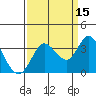 Bolinas Bay tide chart for Sunday, September 15, 2024