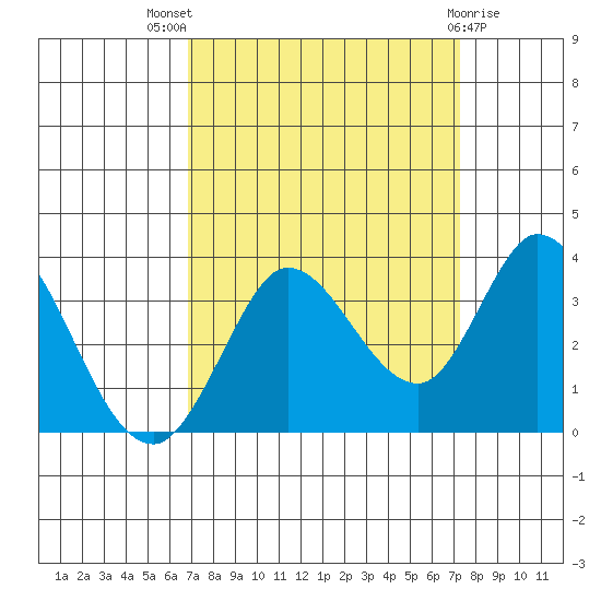 Bolinas Bay tide chart for Monday, September 16, 2024