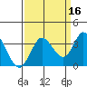 Bolinas Bay tide chart for Monday, September 16, 2024