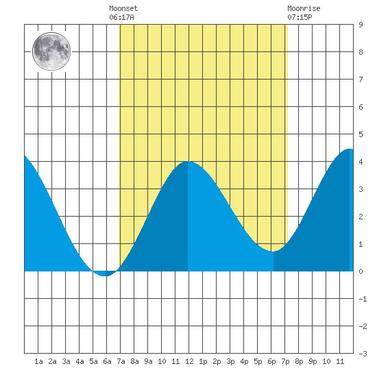 Bolinas Bay tide chart for Tuesday, September 17, 2024