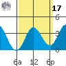 Bolinas Bay tide chart for Tuesday, September 17, 2024