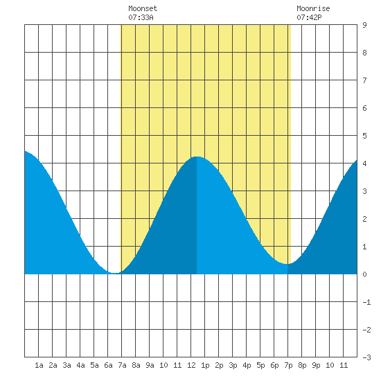 Bolinas Bay tide chart for Wednesday, September 18, 2024