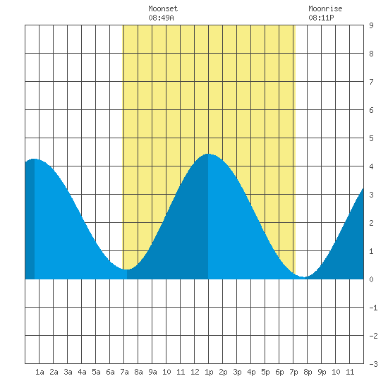 Bolinas Bay tide chart for Thursday, September 19, 2024